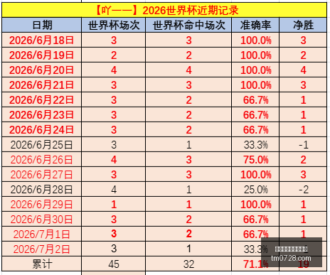 独家攻略连,周稳赢策略,信心之战不,百家乐在线官方网站,在线百家乐游戏,百家乐投注技巧,真人百家乐,百家乐攻略,在线赌场,网络百家乐