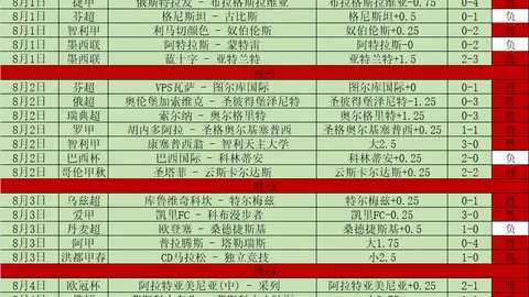 乌克超赛事前瞻：33中21，绝杀指南，火爆对决不容错过
